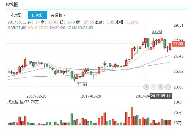 纵览 第87页