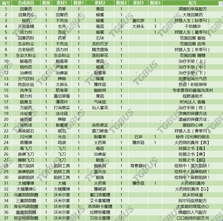 2024年香港6合资料大全查，重点解答解释落实_iShop38.70.21