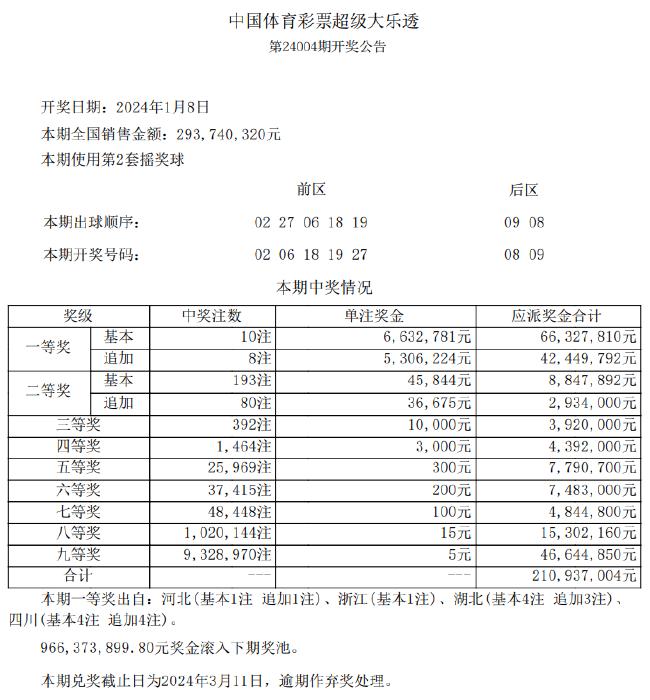 2024新澳今晚资料66期，经典解答解释落实_战略版57.61.93