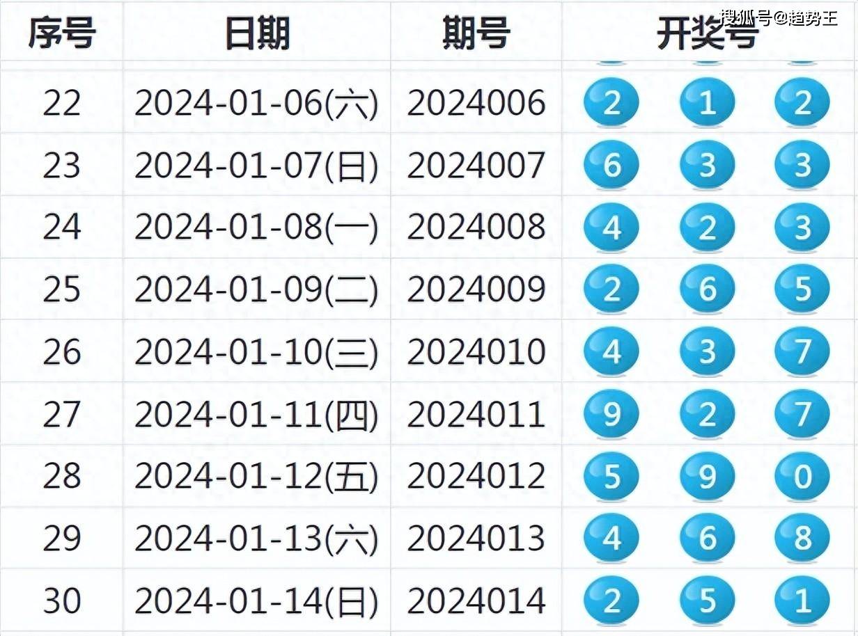 新澳六开彩资料2024，全面解答解释落实_V91.92.72