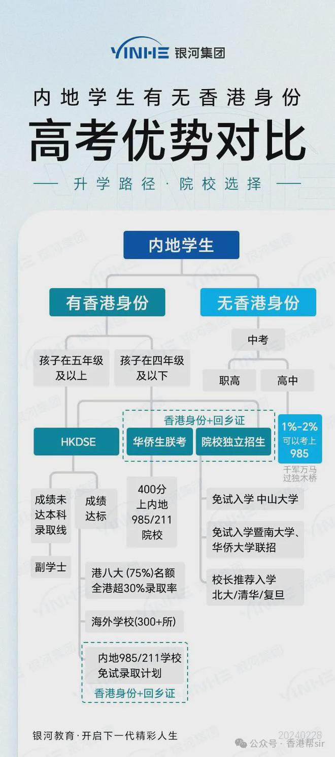快读 第9页