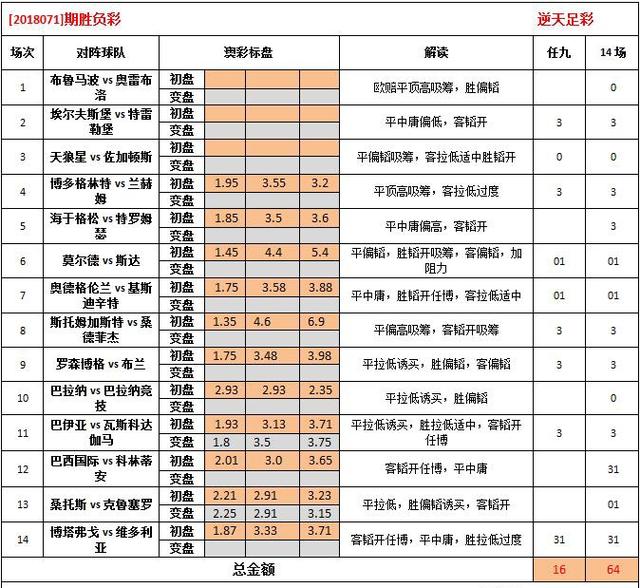 2024澳彩开奖记录查询表，精准解答解释落实_GM版96.25.96